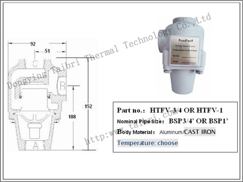 HTTV-3/4